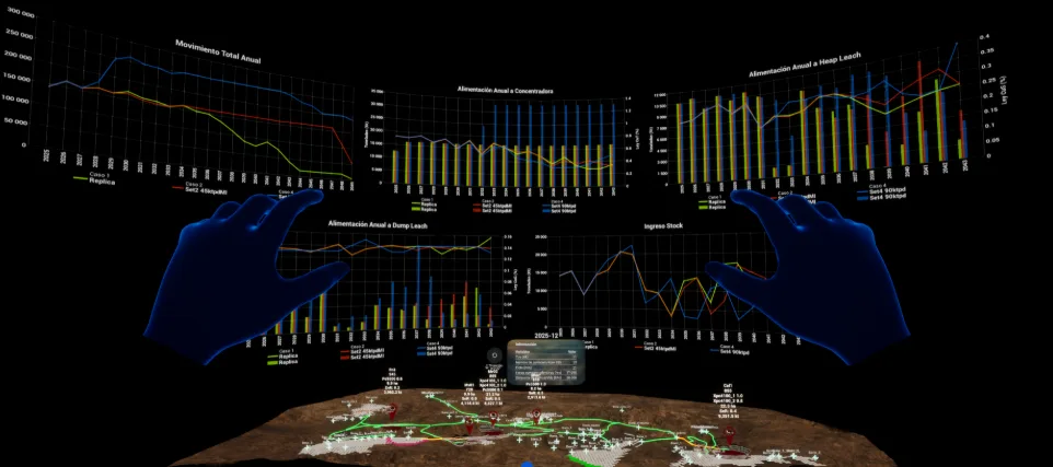 Captura real en visor XR: paneles de movimiento anual, alimentación a concentradora, heap leach, dump leach e ingreso a stock flotando sobre el gemelo digital del tajo con las rutas de acarreo.